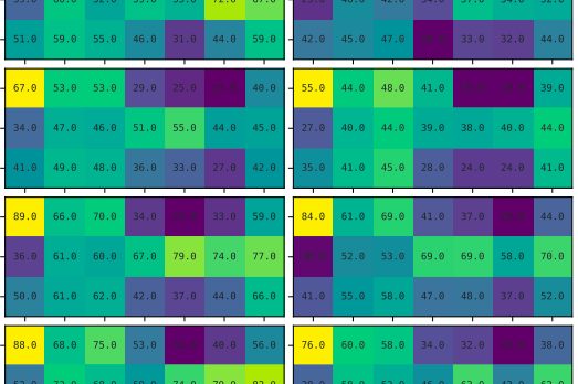 table with many rows and columns from the journal article cited